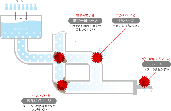 ���[�U�[���z�[���y�[�W���痣�E����C���[�W�}